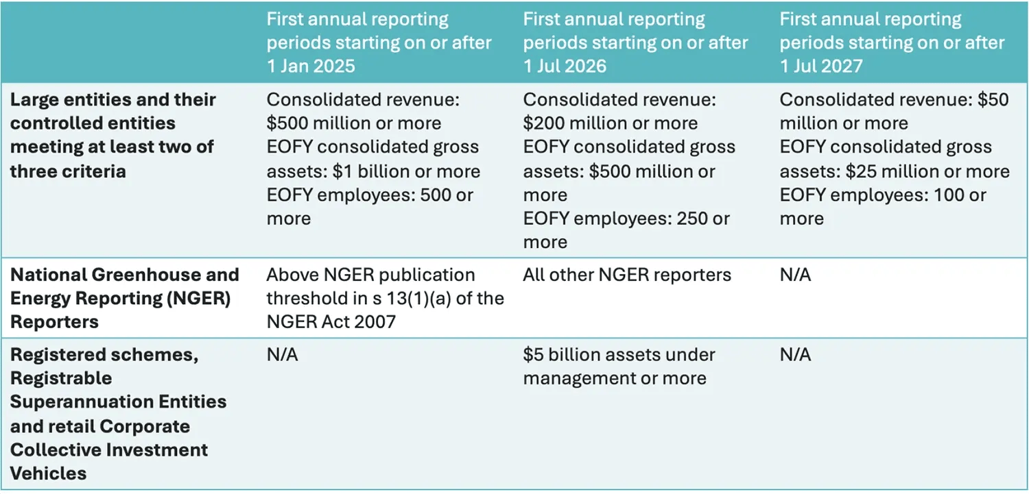 ASRS Article table