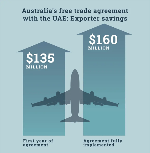 Aust UAE FTA deal stats