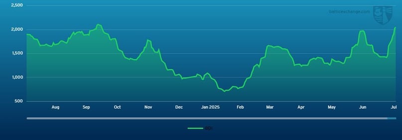 BDI - BDI 190724 180725