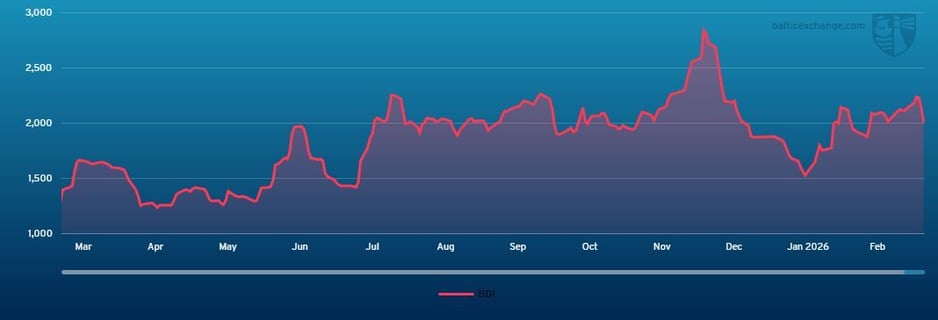 BDI - BDI 070325 060326