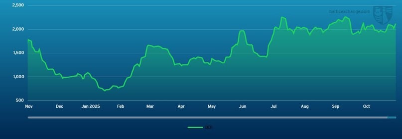 BDI - BDI 151124 141125