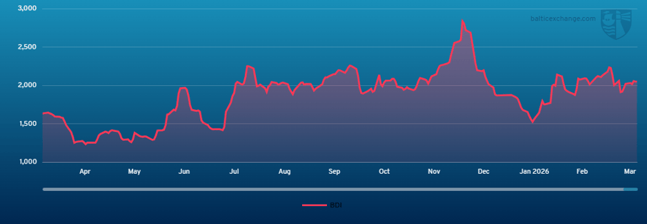 BDI - BDI 210325 200326