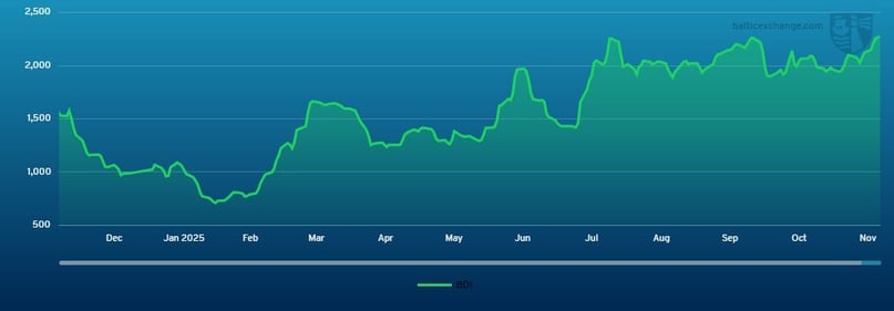 BDI - BDI 221124 211125