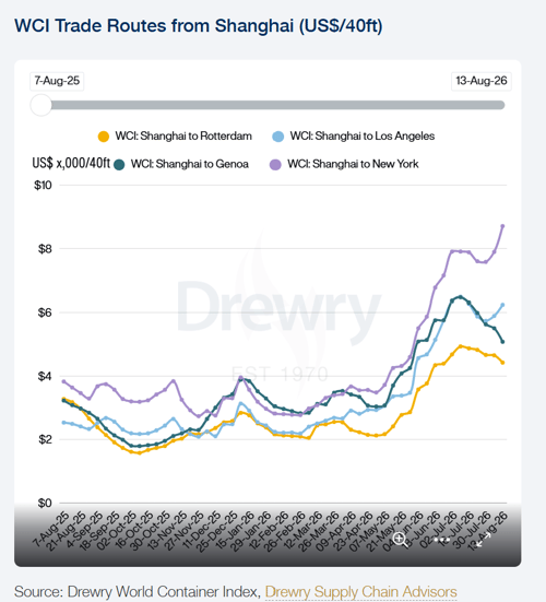 Drewry2