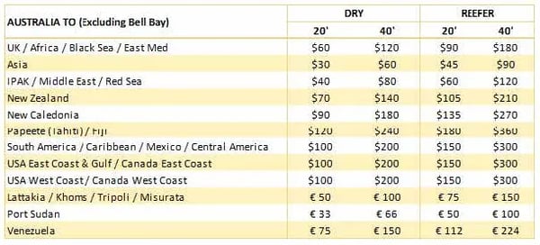 MSC EFS Mar26 Ex-Aust
