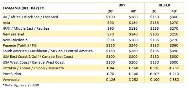 MSC EFS Mar26 Ex-Tas