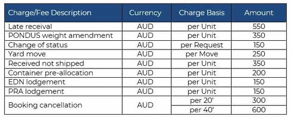 NPDL Anc charges Mar26
