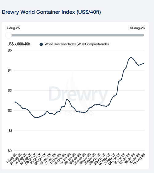 drewry1 14 aug-1
