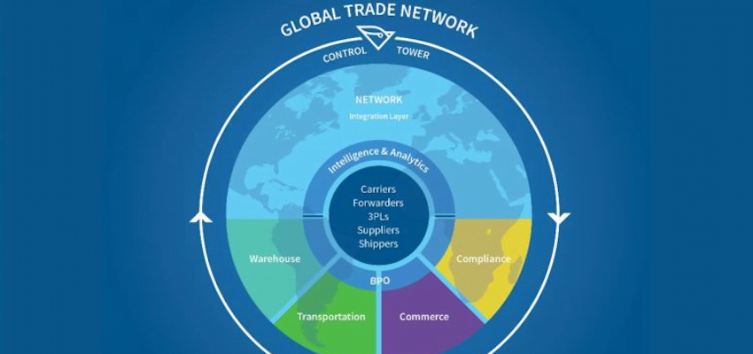 Latest software enables “frictionless” supply chain