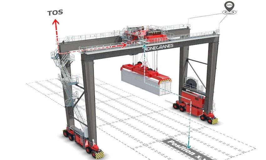 Retrofits can improve live-feed visibility of cranes