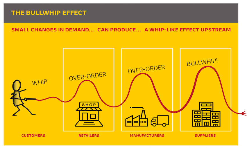White paper explores the post-pandemic supply chain