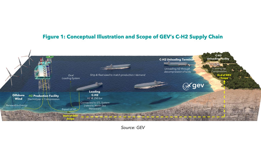 Australia’s GEV to develop green hydrogen projects