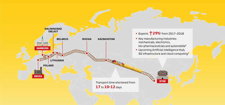 Fast rail freight service between China and Germany