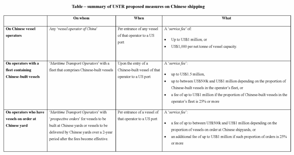 Proposed US levies on Chinese shipping
