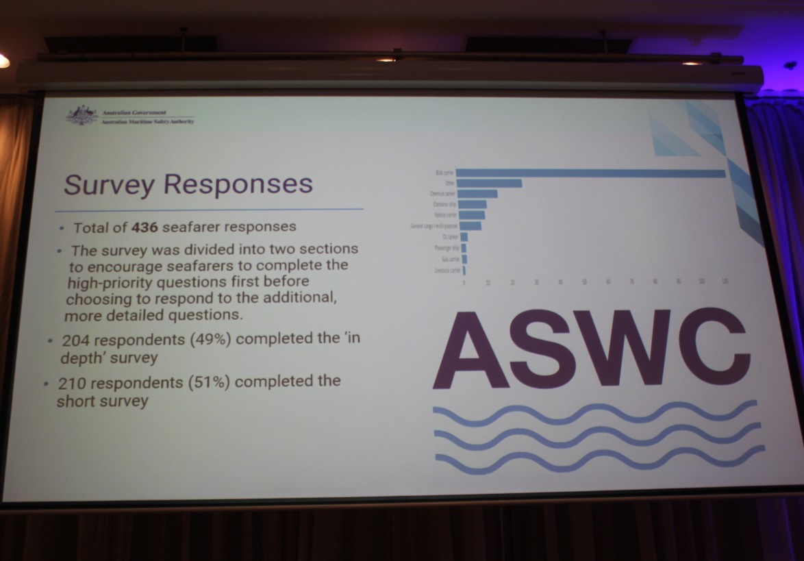 Survey responses from AMSA. Credit: David Sexton/DCN