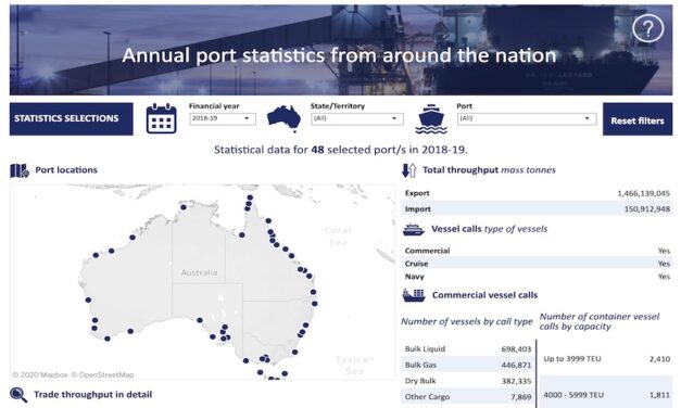Ports Australia launches trade statistics resource