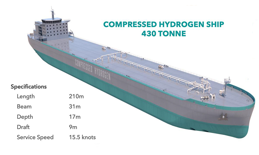 Approval in principle granted for compressed hydrogen carrier